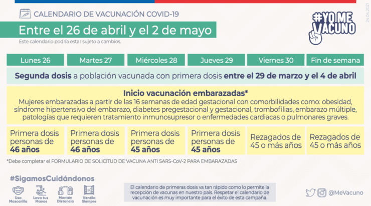 Calendario para la semana del 26 de abril hasta el 2 de mayo. Fuente: Gobierno de Chile.