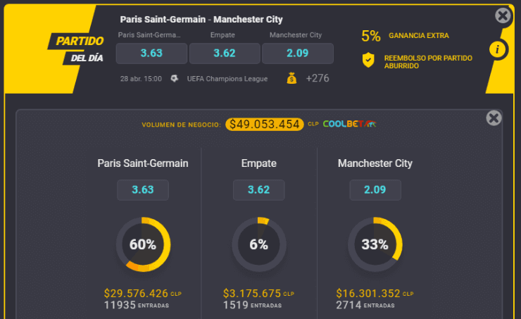 Estas son las cuotas para que te la juegues por PSG o Manchester City en la semifinal de ida de la UEFA Champions League. | Foto: Coolbet.