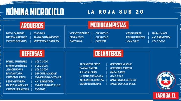 Nómina de la selección chilena Sub 20 2021