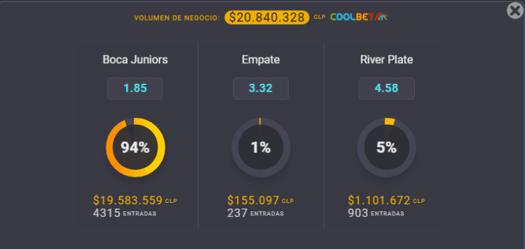 Estas son las cuotas para que te la juegues por Boca Juniors o por River Plate en una nueva edición del Superclásico argentino, por la Copa de la Liga Profesional. | Foto: Coolbet.