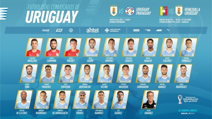 La nómina de la selección de Uruguay para los próximos partidos de las eliminatorias para el Mundial de Qatar 2022