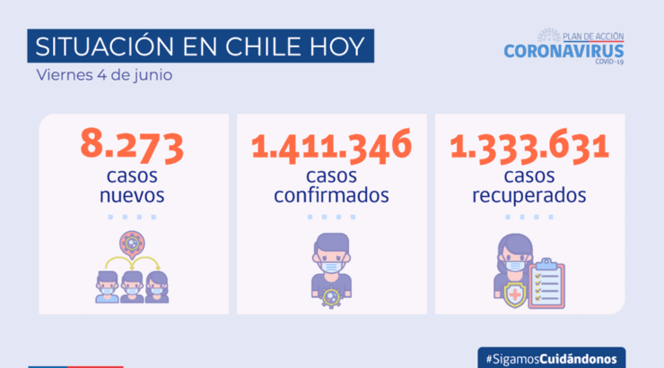 Los contagios se mantienen sobre la línea de los ocho mil. Foto: Gobierno de Chile.