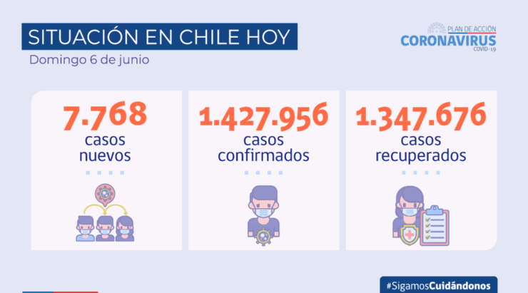 Los números en Chile siguen siendo preocupantes pese al proceso vacunatorio. Foto: Gobierno de Chile.