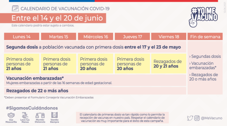El calendario entra en fase final para cerrar el proceso vacunatorio. Foto: Gobierno de Chile.