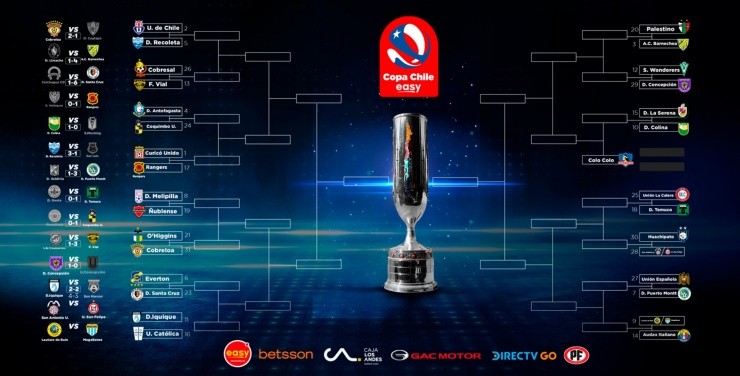 Cuadro de la Copa Chile 2021