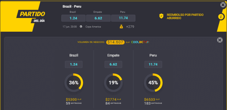 Las cuotas para que te la juegues por Brasil o Perú en la segunda jornada de grupos de la Copa América. | Foto: Coolbet.