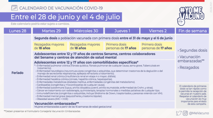 Los menores de edad son el objetivo en esta etapa del proceso de vacunación. Foto: Gobierno de Chile.