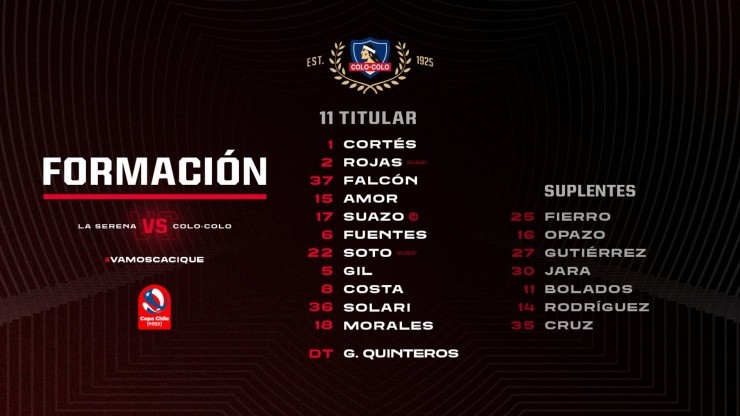 Formación de Colo Colo