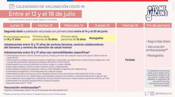 La campaña de vacunación en Chile ya tiene más de 23 millones de dosis administradas. Foto: Gobierno de Chile.