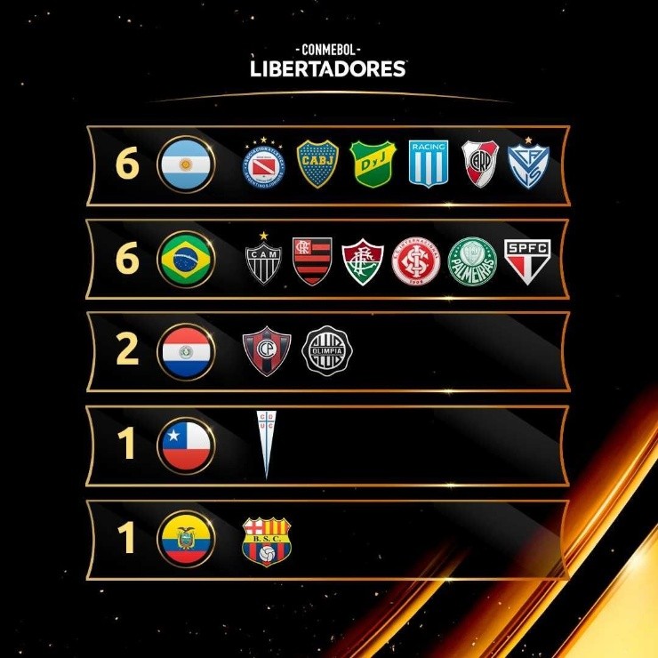 Estos son los dieciséis equipos clasificados a la ronda de octavos de Copa Libertadores. (Foto: Conmebol Libertadores)