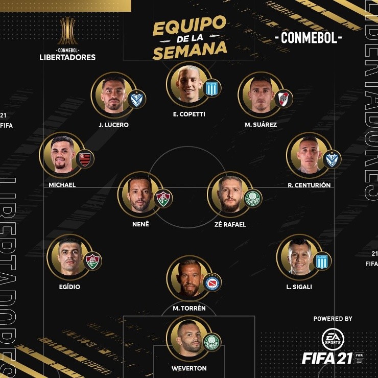 Dos jugadores del Fluminense aparecen en el equipo ideal de la semana en Copa Libertadores. (Foto: Getty)