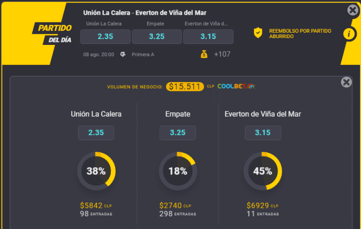 Estas son las cuotas para que te la juegues por Unión La Calera o Everton de Viña del Mar en la fecha 15 del Campeonato Nacional 2021. | Foto: Coolbet.