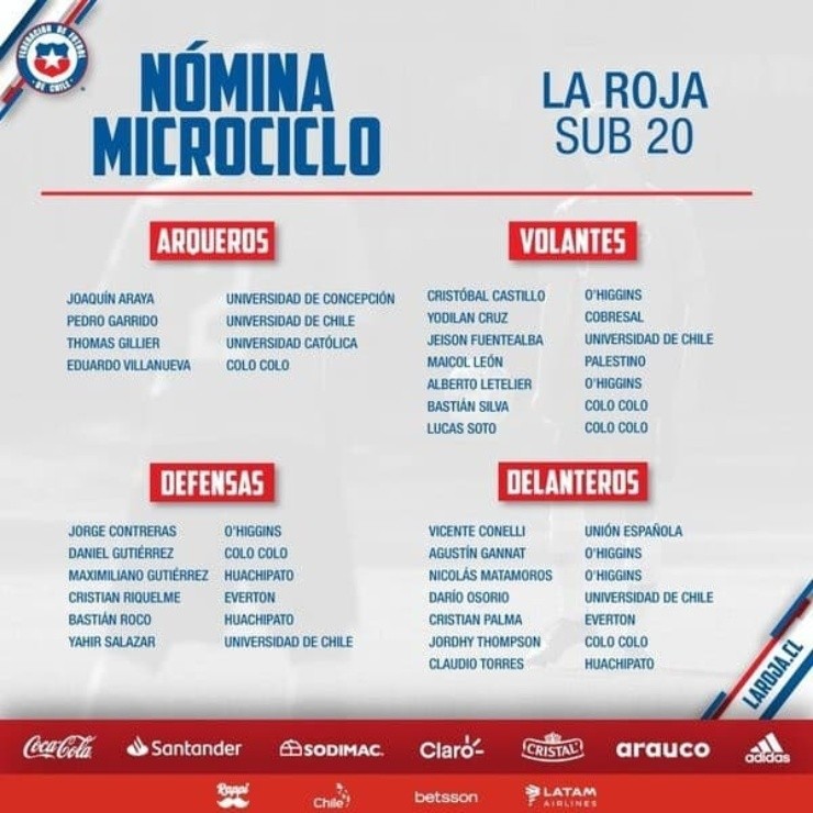 Nómina de la selección Sub 20 para microciclo de octubre