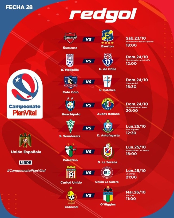 (Foto: Campeonato chileno)