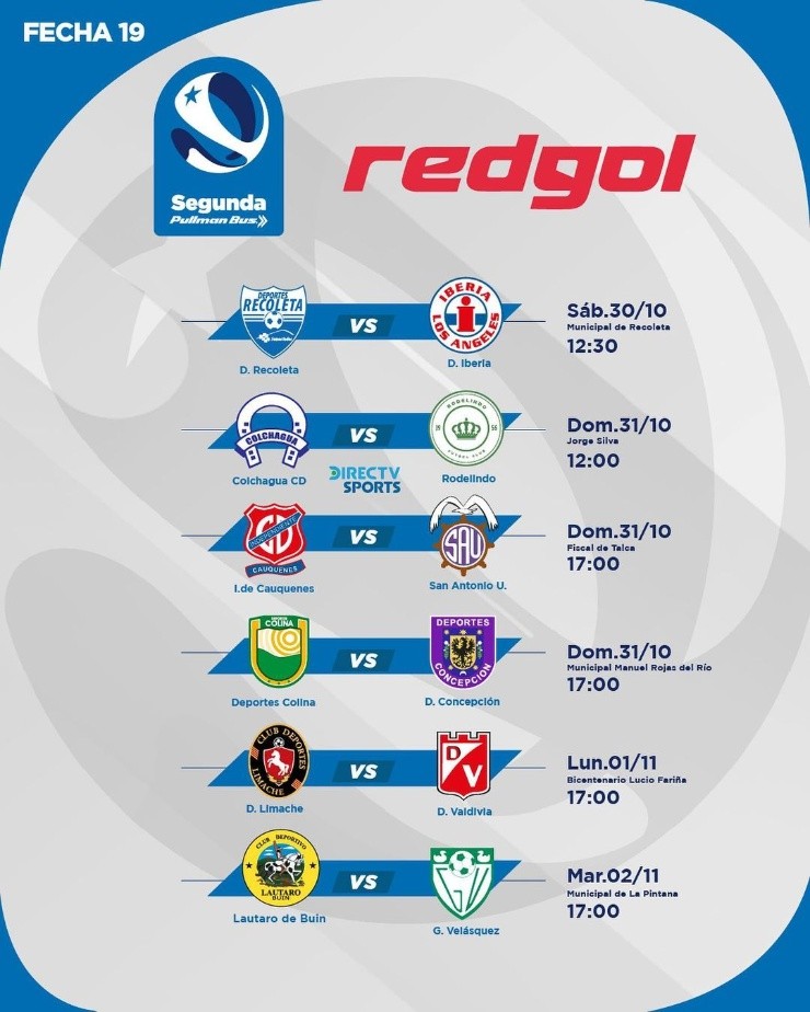 Fecha 19 de la Segunda División Profesional. (Foto: Campeonato Chileno)