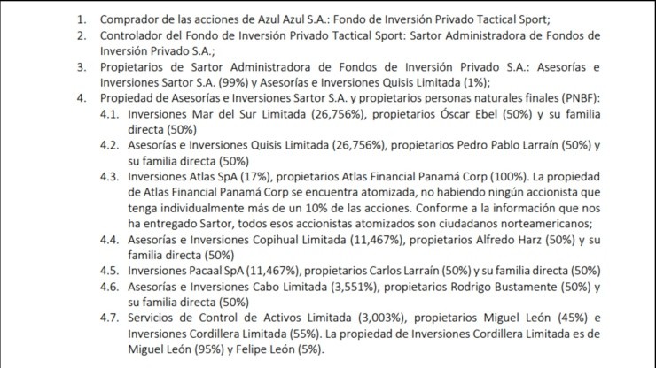 La respuesta de Azul Azul al rector de Universidad de Chile espera clarificar las dudas sobre la propiedad de Azul Azul