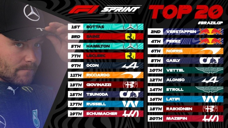 Resultados del Sprint del Gran Premio de São Paulo. (Foto: Formula 1)