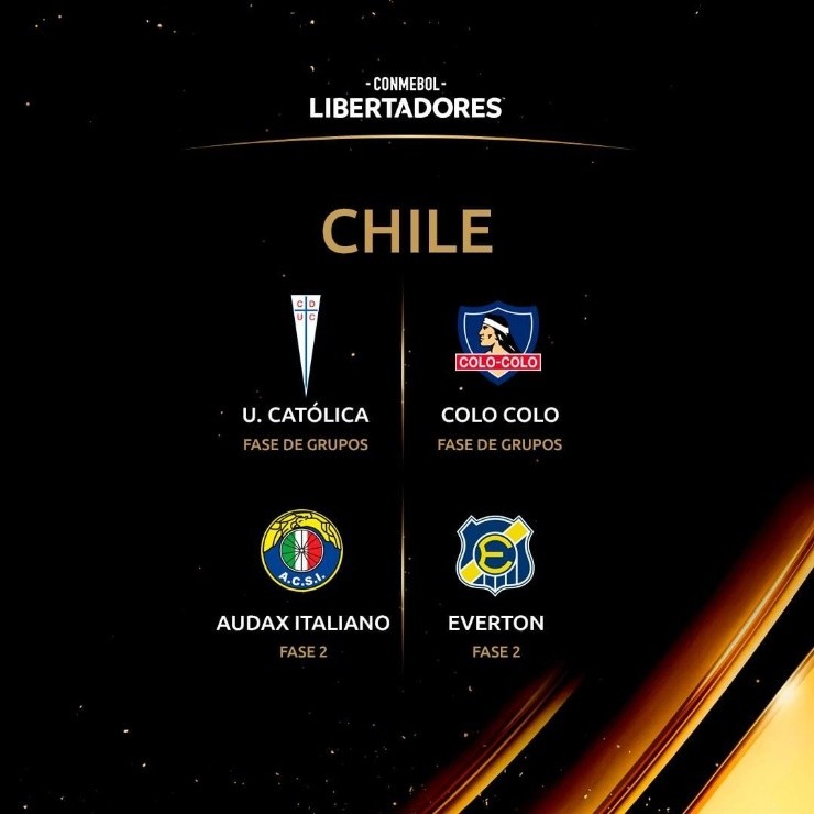 Los cuatro equipos chilenos clasificados a la Copa Libertadores 2022. (Foto: CONMEBOL Libertadores)