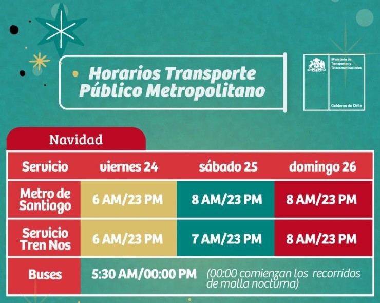 Información entregada por elMinisterio de Transportes y Telecomunicaciones.