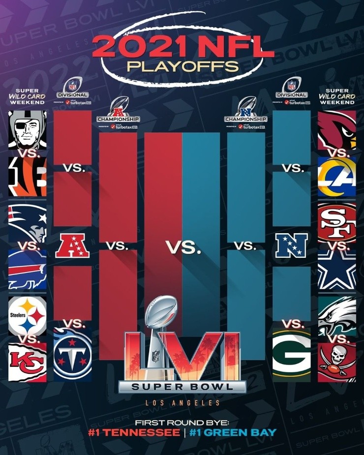 Cuadro principal de los playoffs de la NFL. (Foto: NFL)