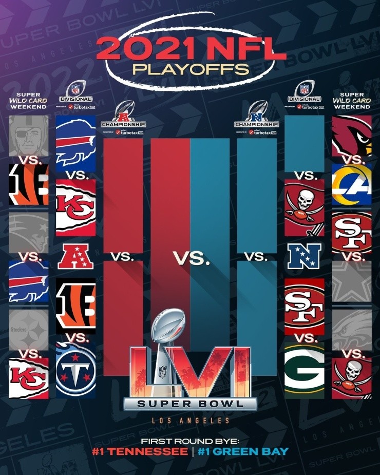 Así está al día de hoy el cuadro de playoffs de la NFL. (Foto: NFL)