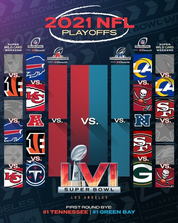 Así quedaron conformados los duelos divisionales de la NFL. (Foto: NFL)