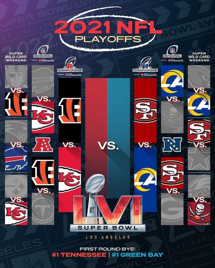 Cuadro de playoffs rumbo al Super Bowl 2022. (Foto: NFL)