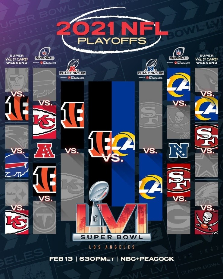 Los Cincinnati Bengals y Los Angeles Rams animarán la edición 2022 del Super Bowl. (Foto: NFL)