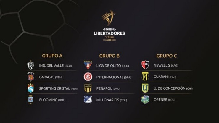 Los grupos de la Copa Libertadores Sub 20 que se disputa en Ecuador