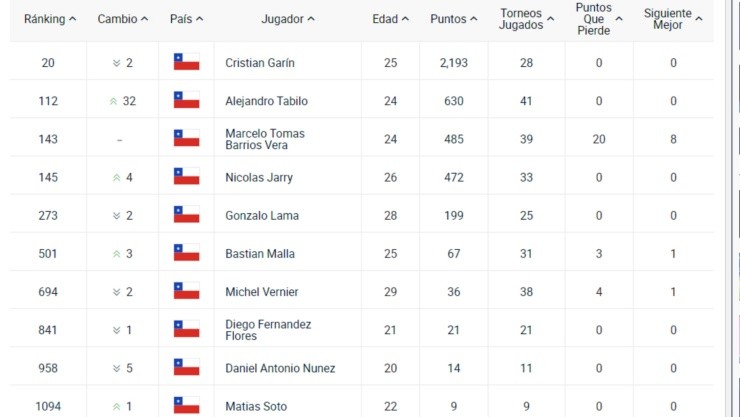 Tenis internacional tabilo garin tomas barrios jarry