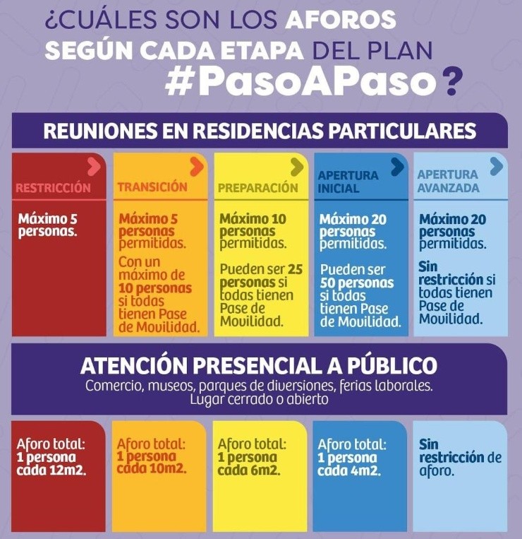 Información Gobierno de Chile.