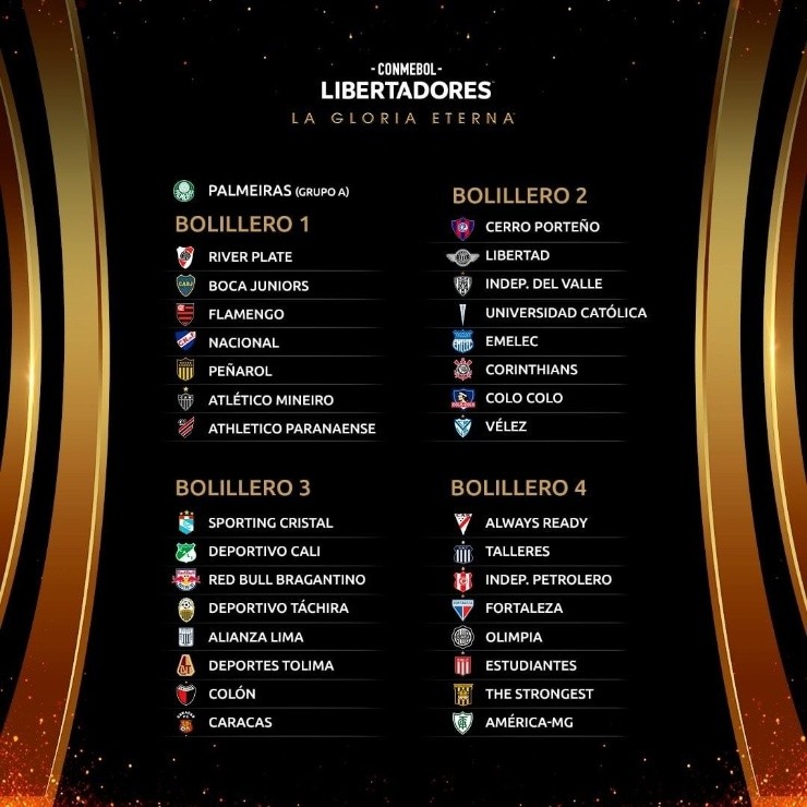 Así quedaron conformados los bombos de la Copa Libertadores 2022. (Foto: CONMEBOL Libertadores)