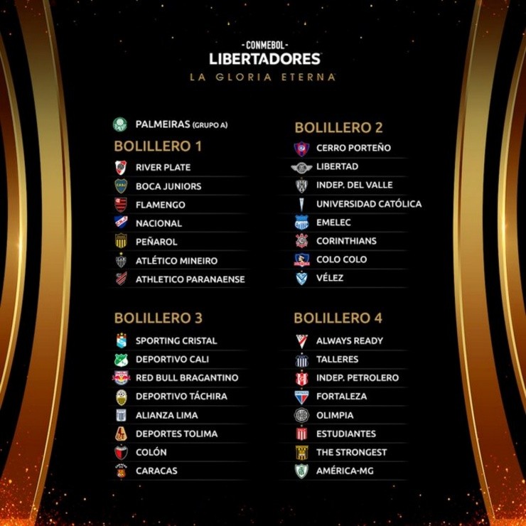 Bombos del sorteo de la Copa Conmebol Libertadores 2022