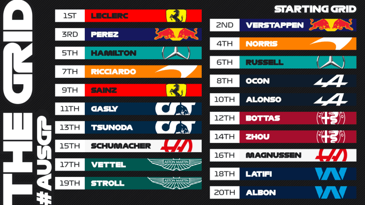 Grilla de partida del Gran Premio de Australia. (Foto: Formula 1)