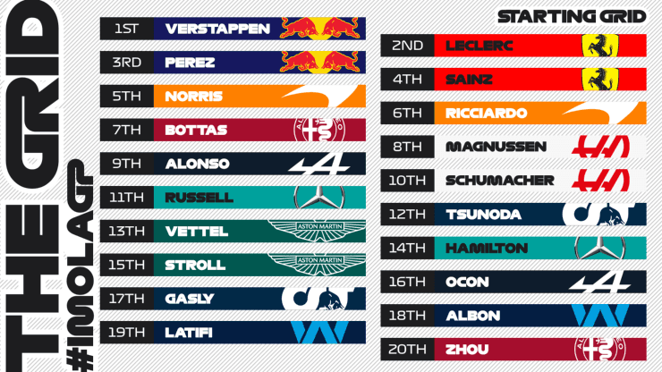 Grilla largada Gran Premio de Emilia-Romaña de Imola. (Foto: Formula 1)