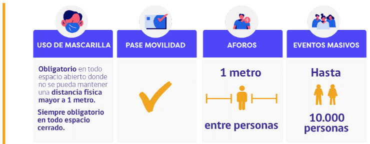 Medio Impacto Sanitario