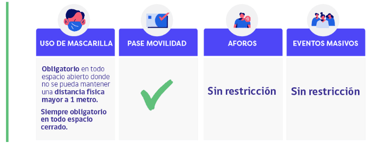 Bajo Impacto Sanitario