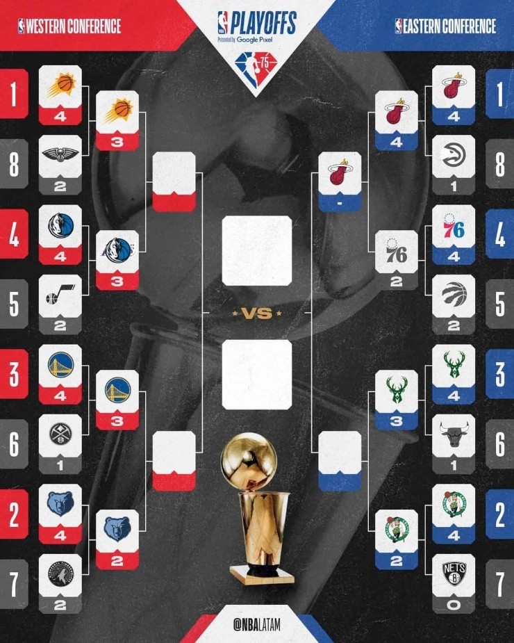Los Warriors quieren ser el primer equipo en clasificar a la final del Oeste. (Foto: NBA Latam)