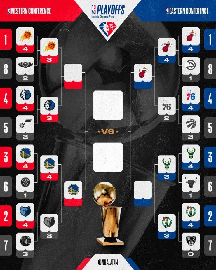 Los Warriors y los Heat esperan por sus rivales en las finales de Conferencia. (Foto: NBA Latam)