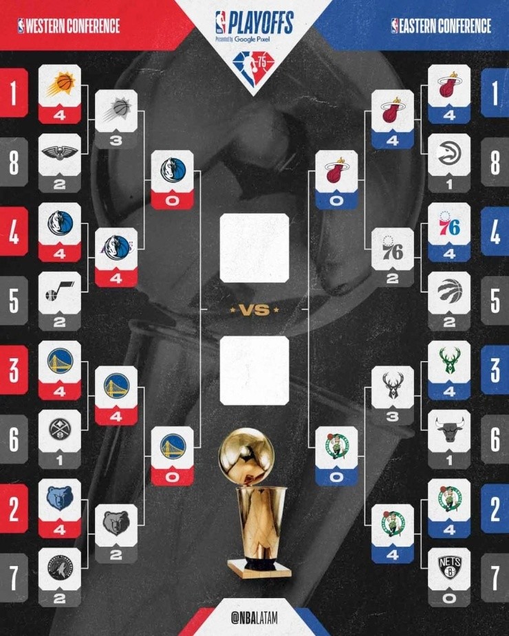 Celtics, Heat, Warriors y Mavericks buscarán avanzar a la gran final de la NBA. (Foto: NBA Latam)