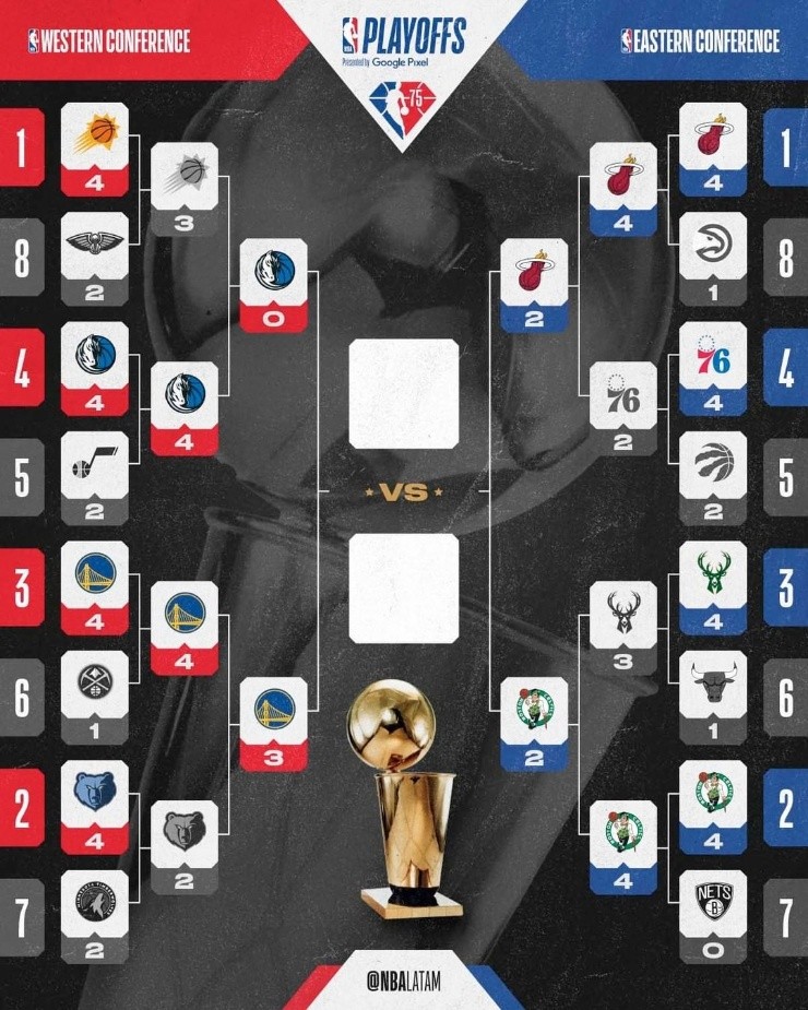 Cuadro con las Finales de Conferencia de la NBA. (Foto: NBA Latam)