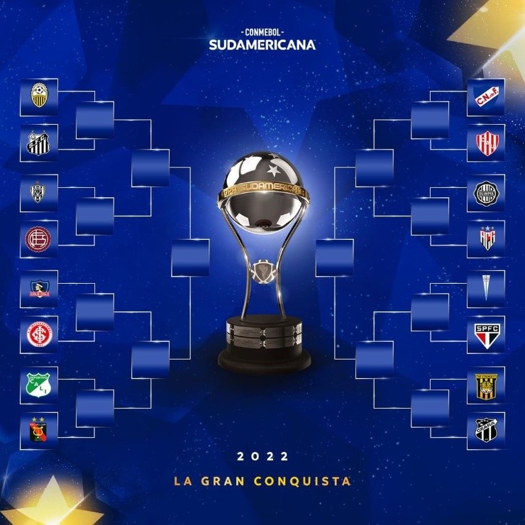 Cuadro de la fase final de la Copa Sudamericana