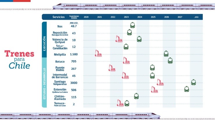 El cronograma presentado por el Gobierno. (Twitter)