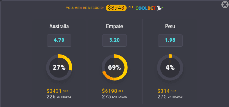 Australia y Perú definen al penúltimo pasajero que entrará en el Mundial de Qatar 2022. Foto: Coolbet.