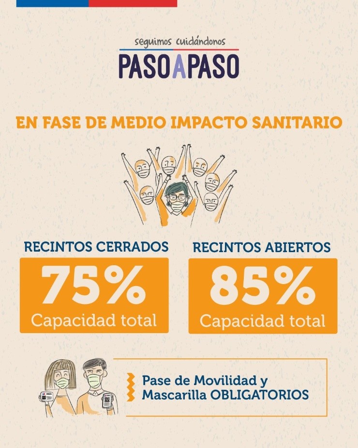 (Fuente: Ministerio de Salud)