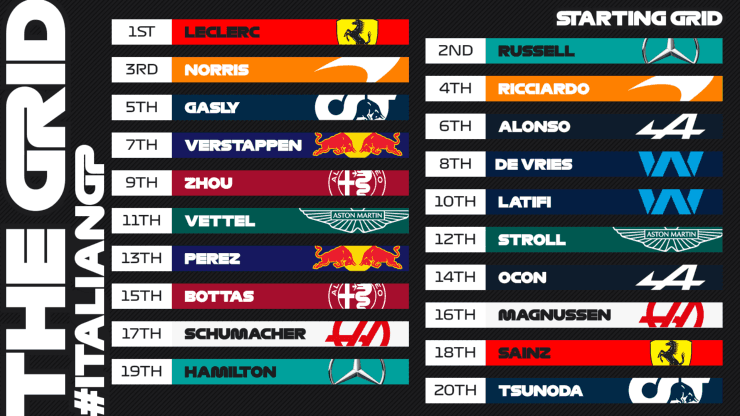 Grilla de partida de la Formula 1. (Foto: F1)