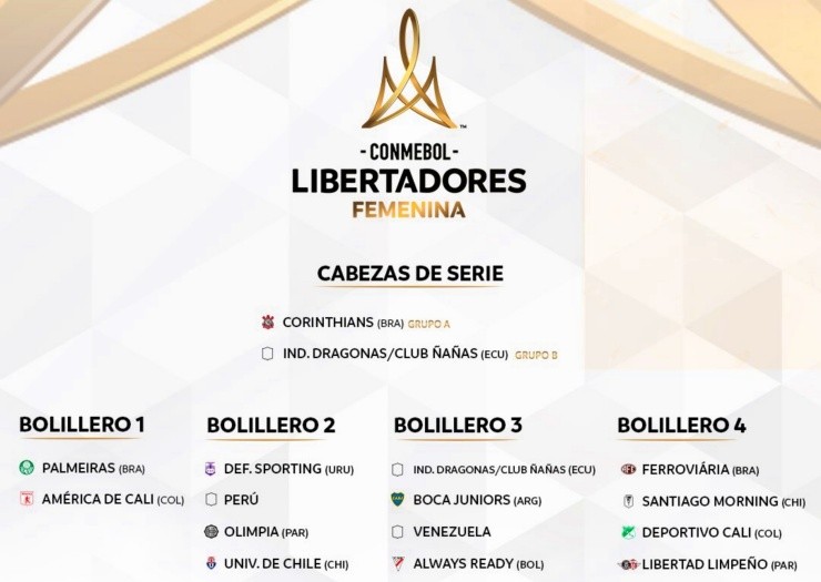 Así están distribuidos los 16 equipos participantes en la próxima Copa Libertadores Femenina