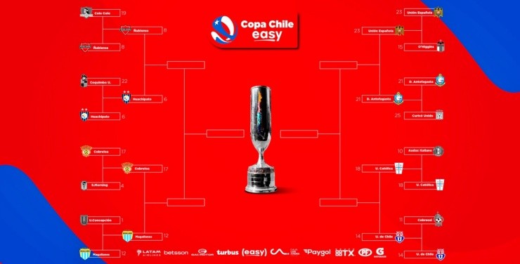 El cuadro de Copa Chile establece partido único para la definición del campeón