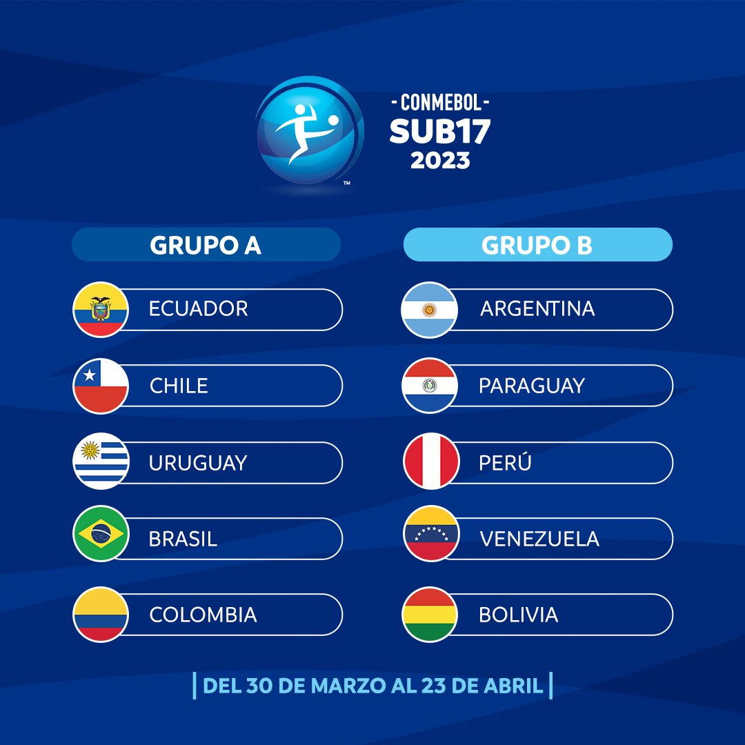 Los grupos para el Sudamericano sub 17. | Conmebol.