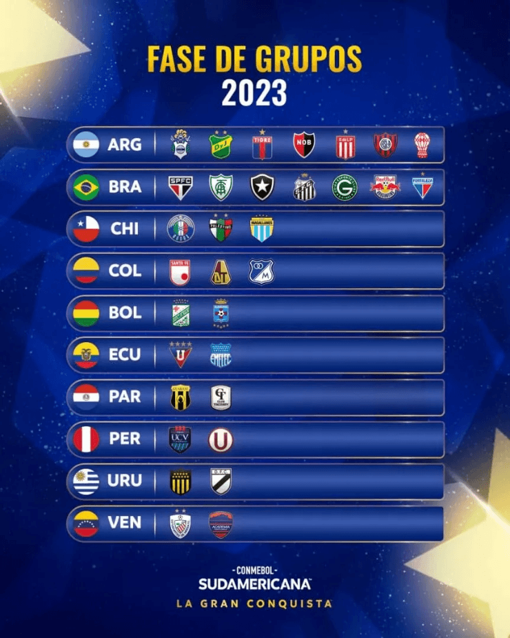 Los clasificados en fase de grupos de Sudamericana